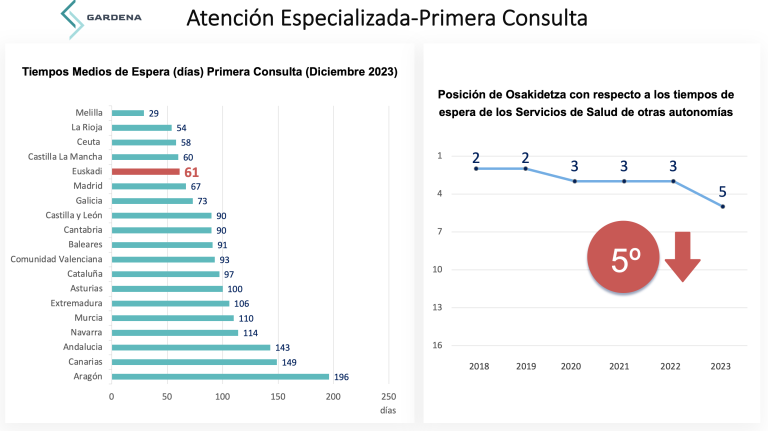 Atención Especializada-Primmera Consulta.Comparativa